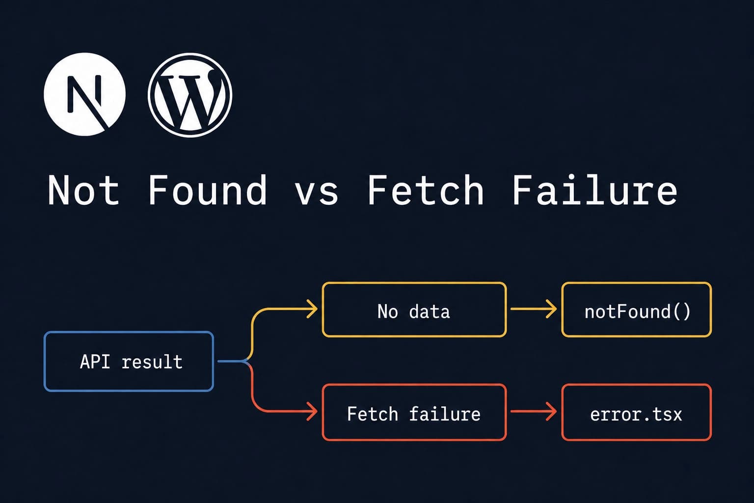 Distinguishing “Not Found” from Fetch Failures in Next.js thumbnail